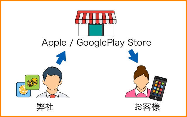 アプリ申請代行