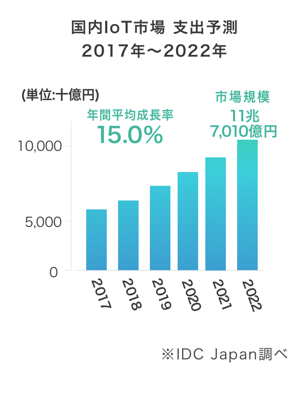 グラフ2