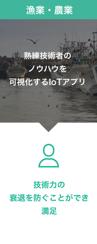 漁業・農業
