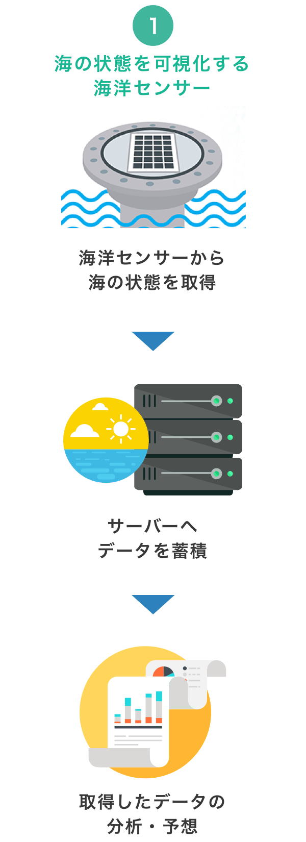 海洋センサー