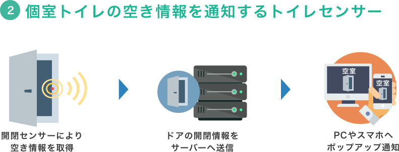 海洋センサー