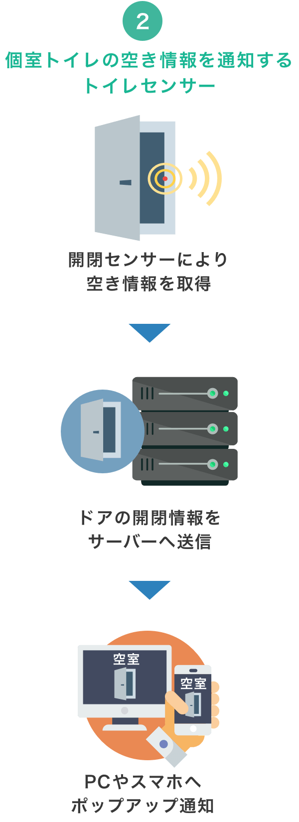 海洋センサー