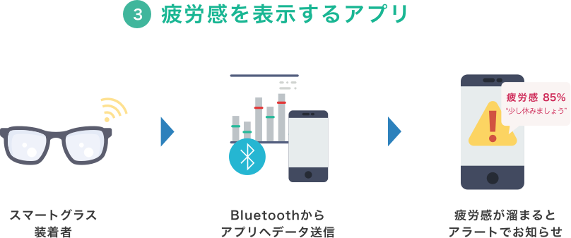 海洋センサー