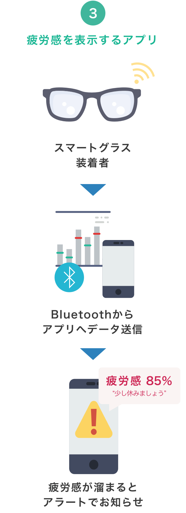 海洋センサー
