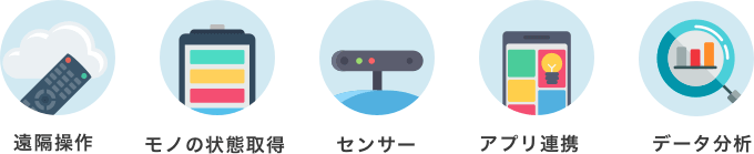 機能アイコン