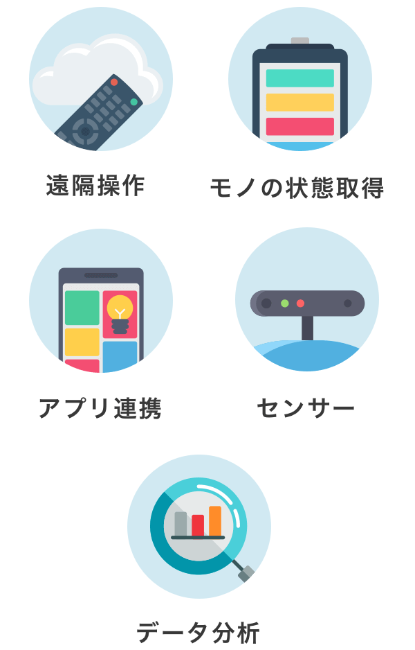 機能アイコン